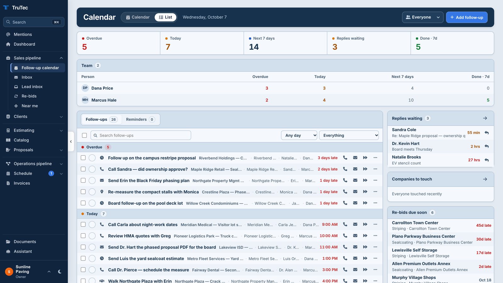 My day in TruTec: overdue, today and this week&rsquo;s follow-ups for the team